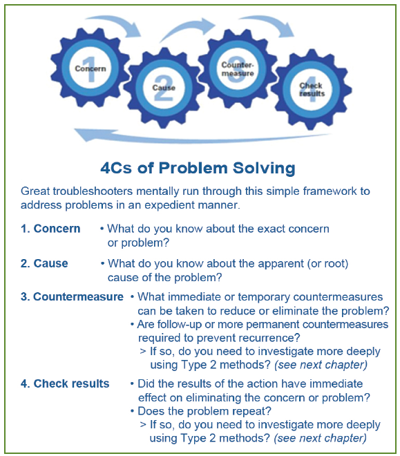 4c of problem solving